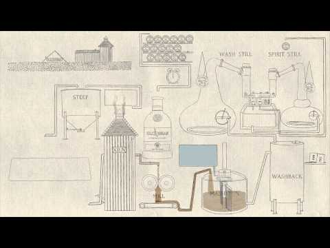 Video: Kilchoman erklärt Whiskyherstellung in drei Minuten