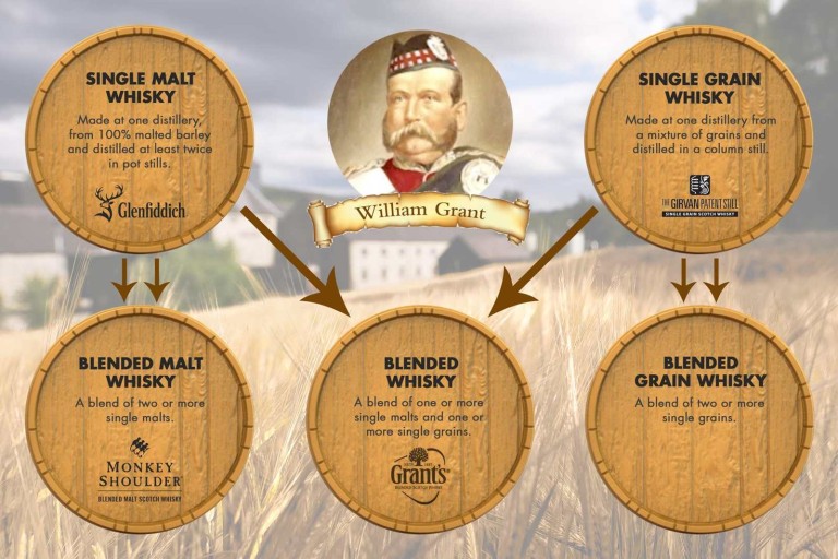 Whisky im Bild: Was ist was bei Scotch?