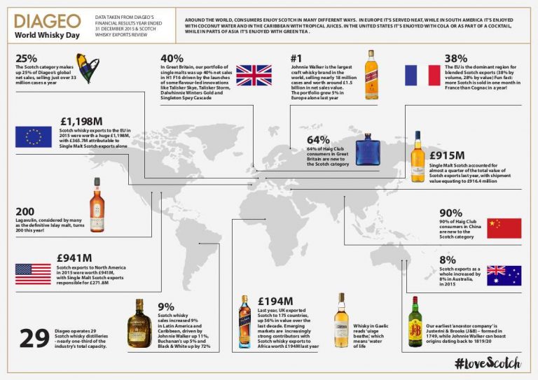 World Whisky Day: Infografik und Video mit Dr. Nick Morgan über Whisky