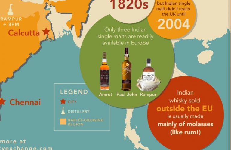 TWE: Was Sie über indischen Whisky wissen sollten