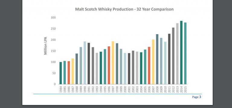 SWA: Scotch Whisky Statistical Report 2015 als Download