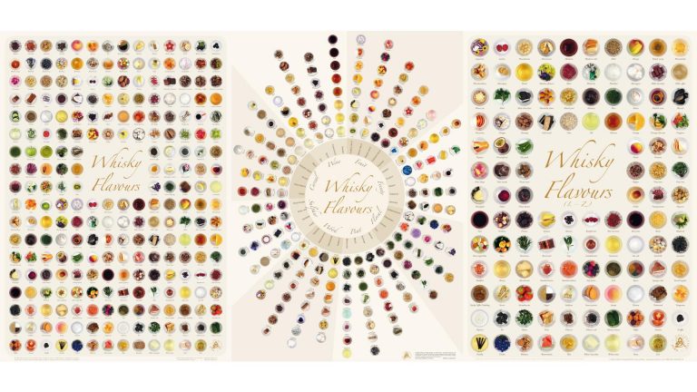 PR: Neu von Alba Collection – „Whisky Flavours“ Poster