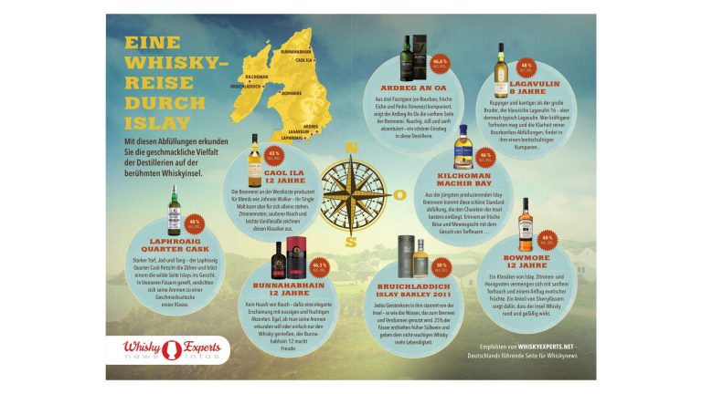 Exklusiv: „Eine Whiskyreise durch Islay“ – unser Whiskyexperts-Poster zum Ausdrucken