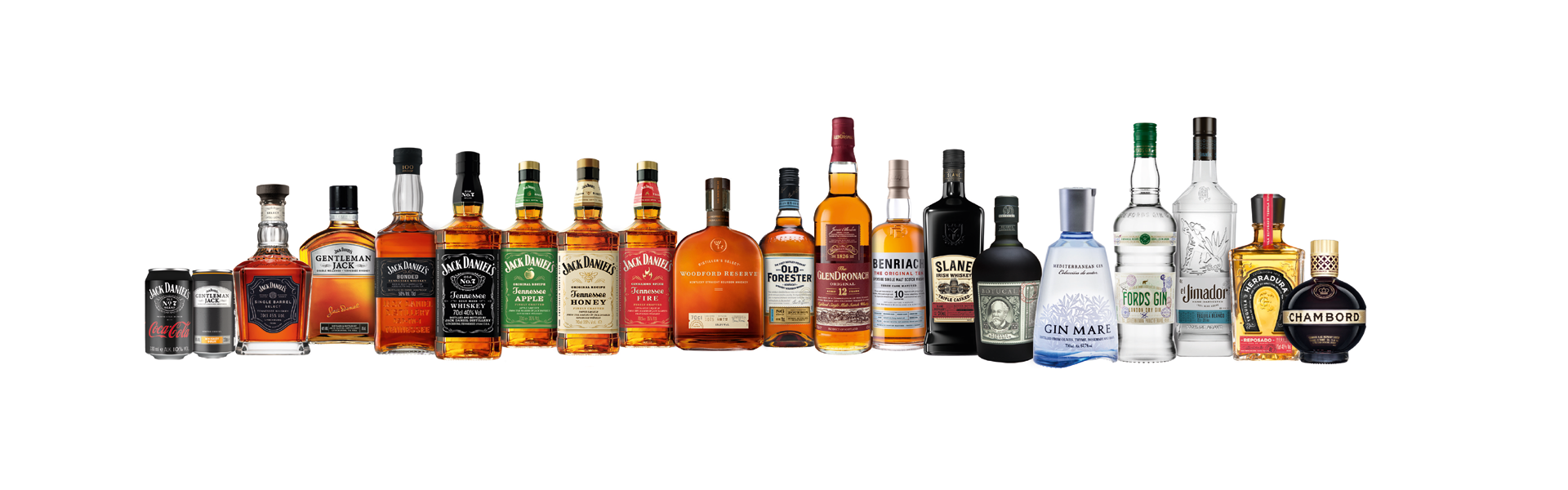 BrownForman veröffentlicht Finanzreport für 2024 leichter Rückgang