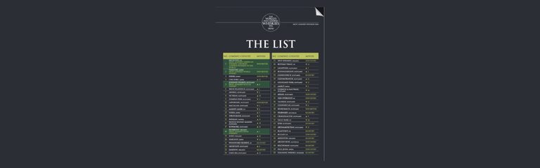 Die meistbewunderten Whiskys 2026 – die komplette Liste von Drinks International